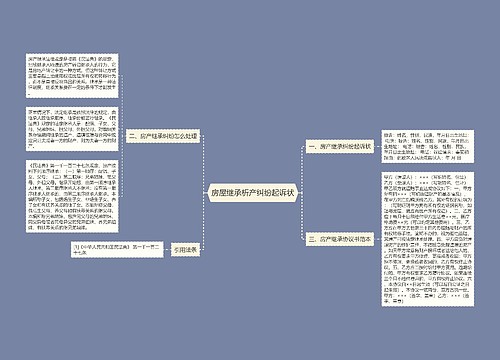 房屋继承析产纠纷起诉状