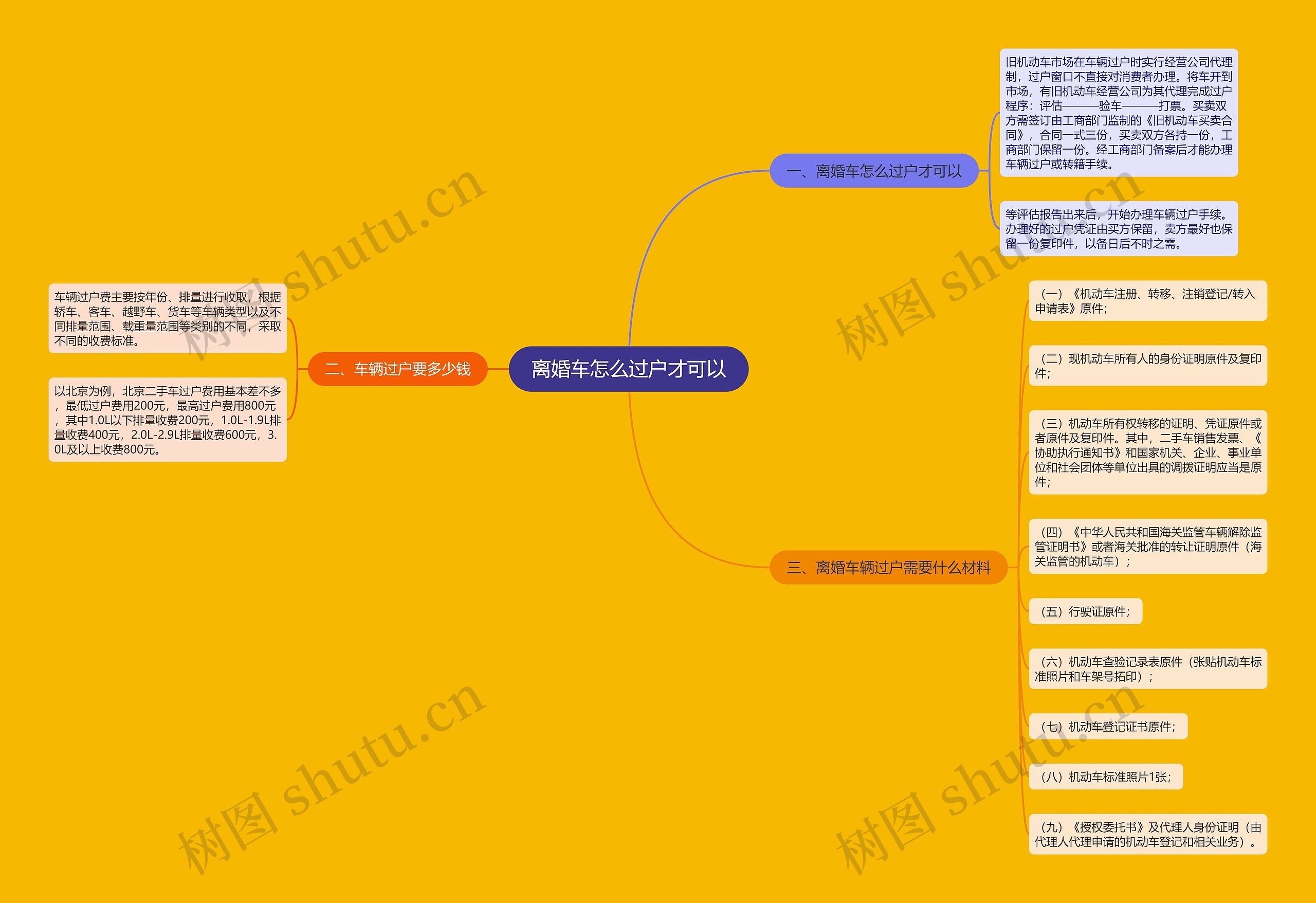 离婚车怎么过户才可以 离婚车怎么过户才可以