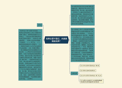 收养女婴不登记，夫妻离婚谁抚养？