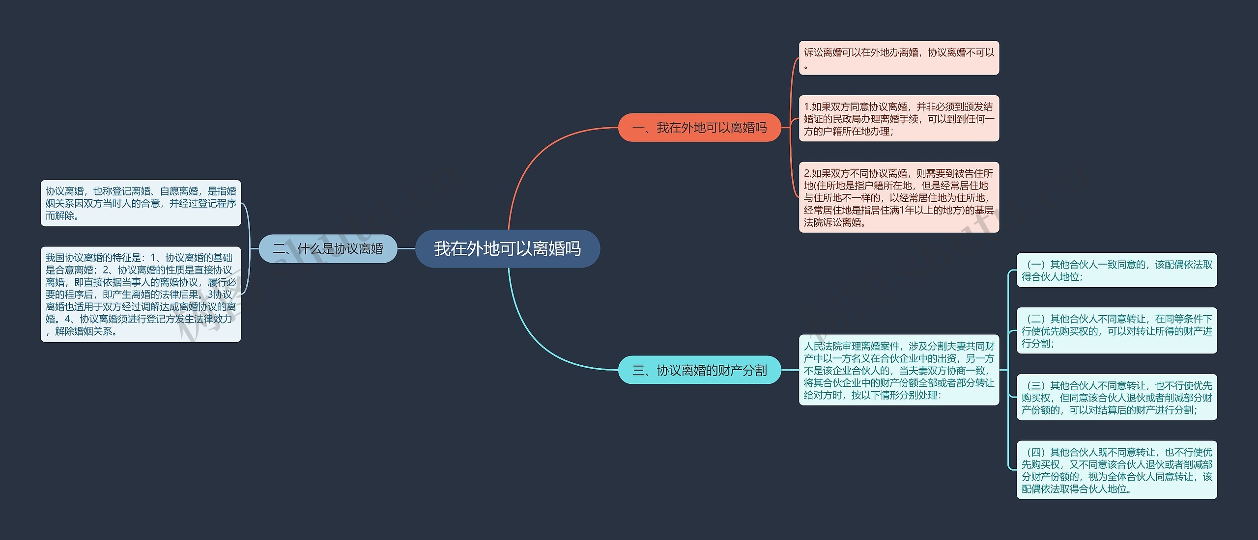 我在外地可以离婚吗思维导图