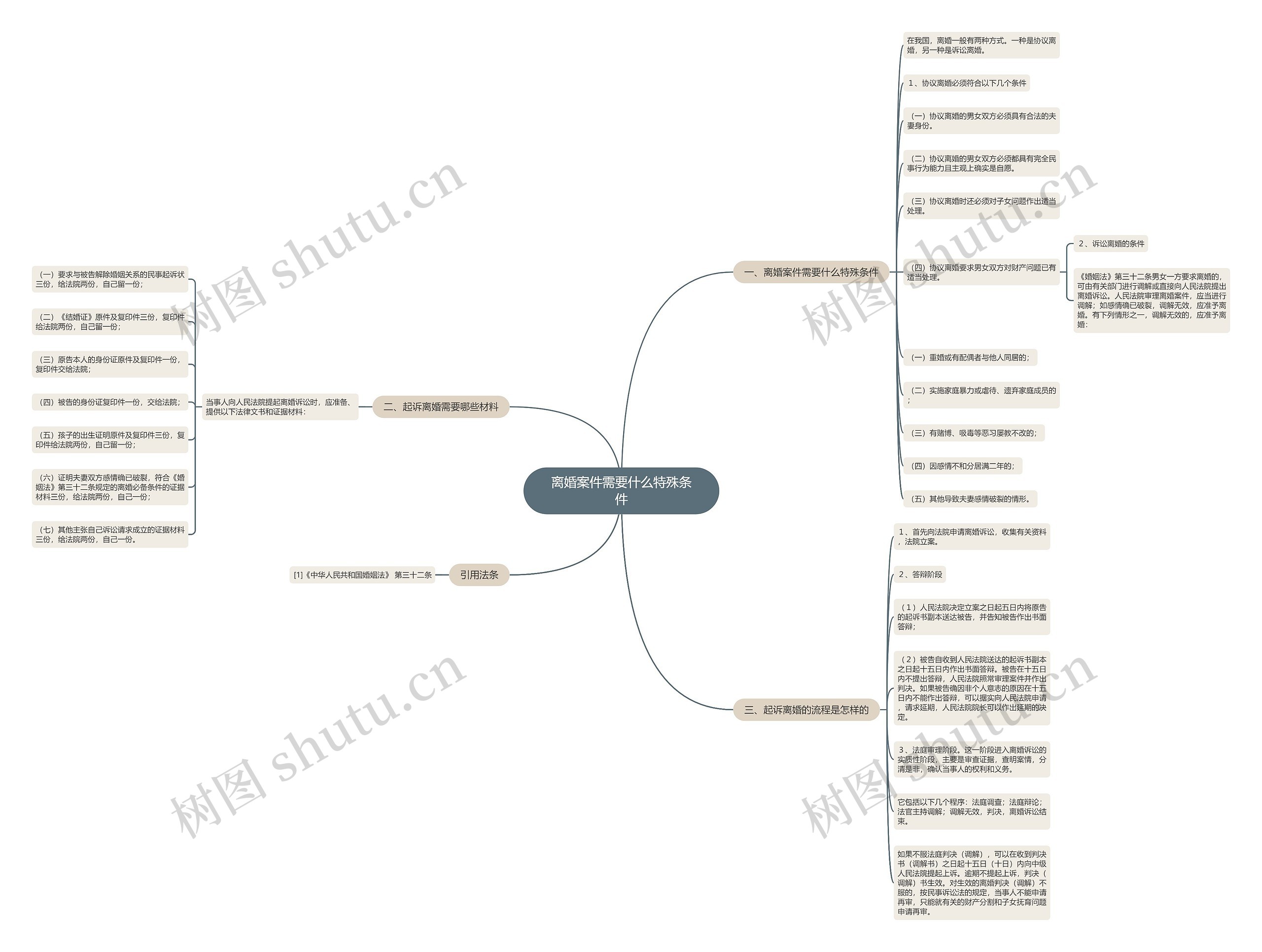 离婚案件需要什么特殊条件 离婚案件需要什么特殊条件