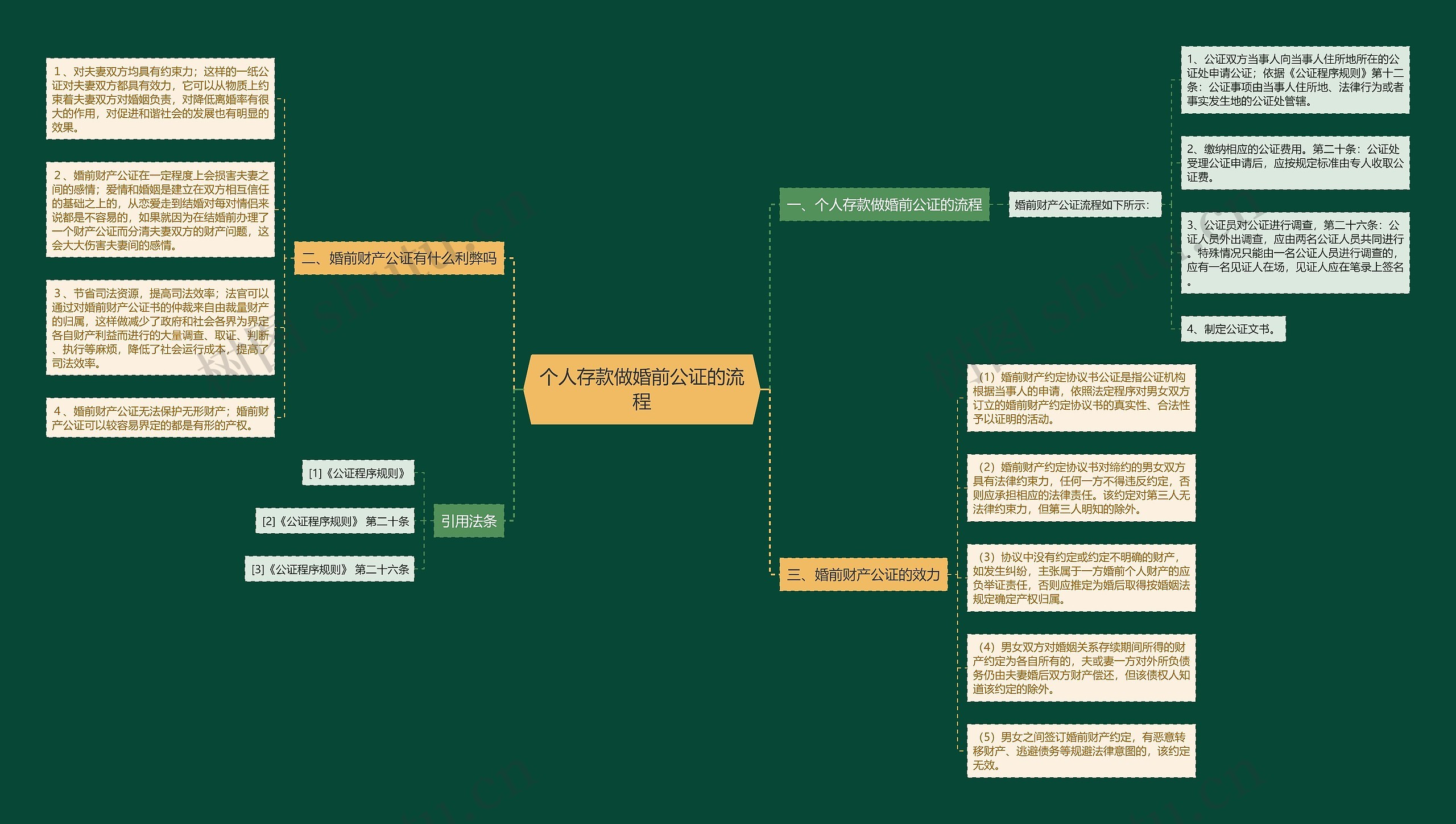 个人存款做婚前公证的流程 个人存款做婚前公证的流程