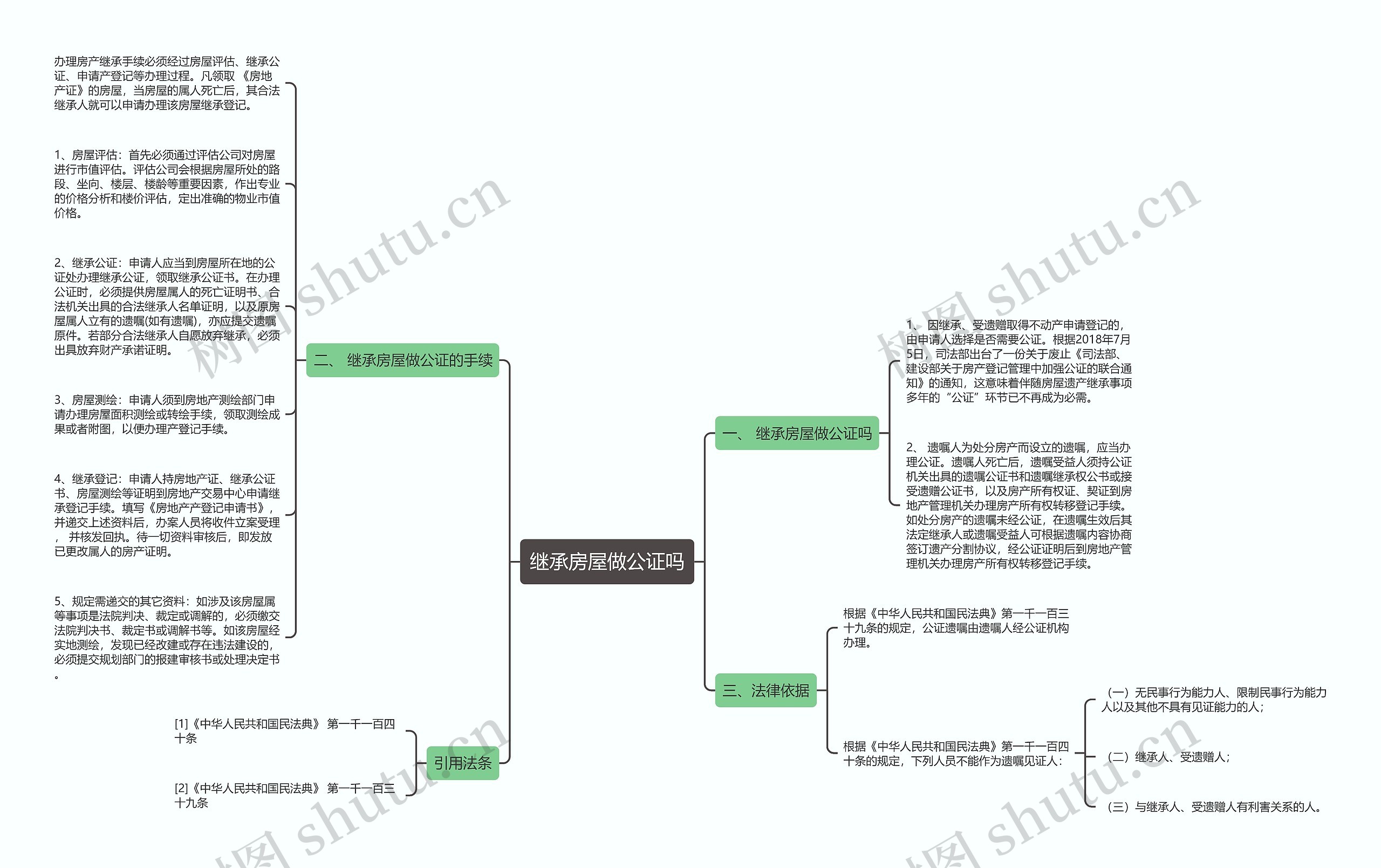 继承房屋做公证吗