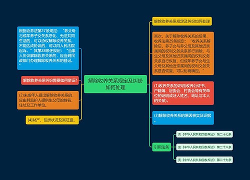 解除收养关系规定及纠纷如何处理