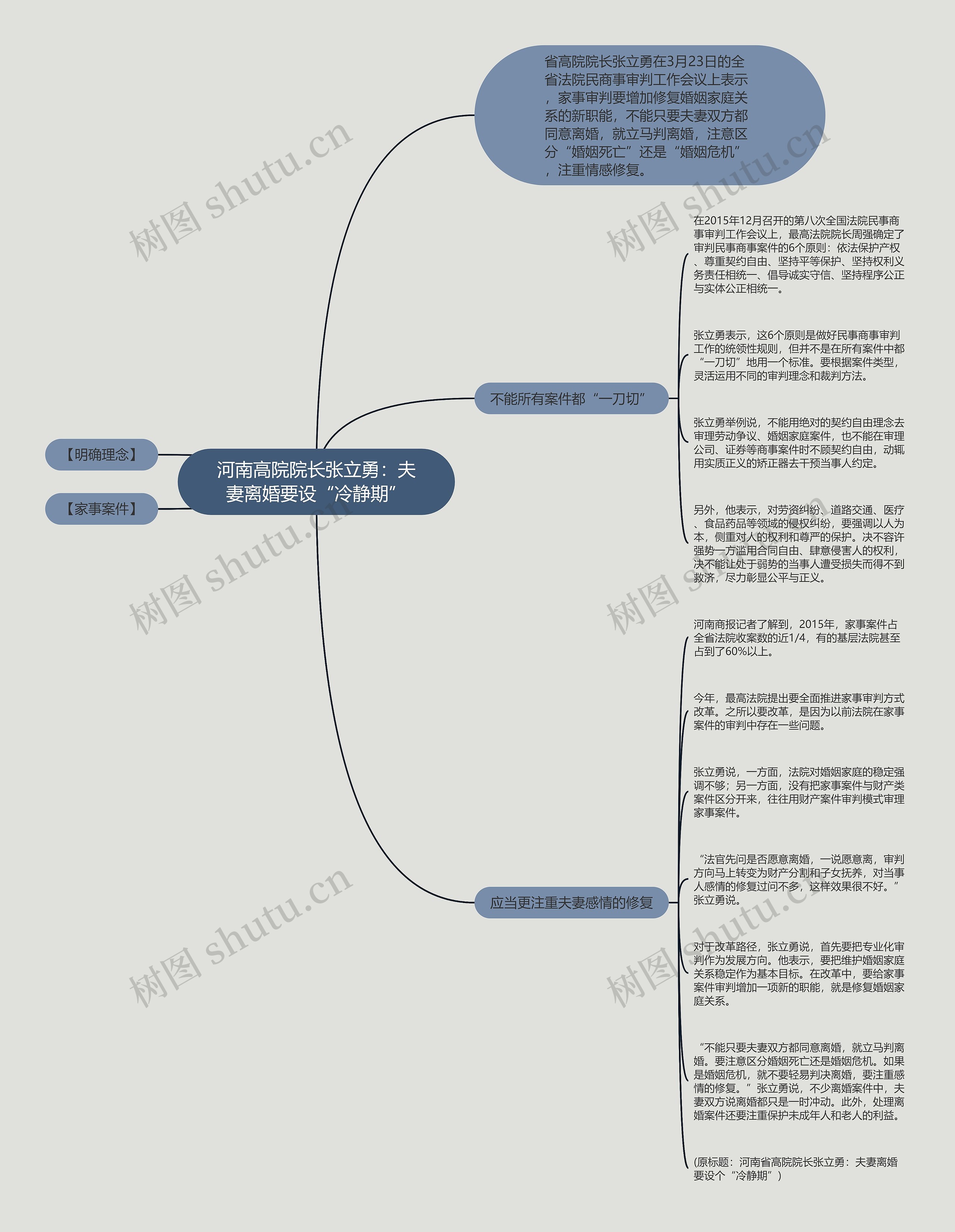 河南高院院长张立勇：夫妻离婚要设“冷静期”思维导图
