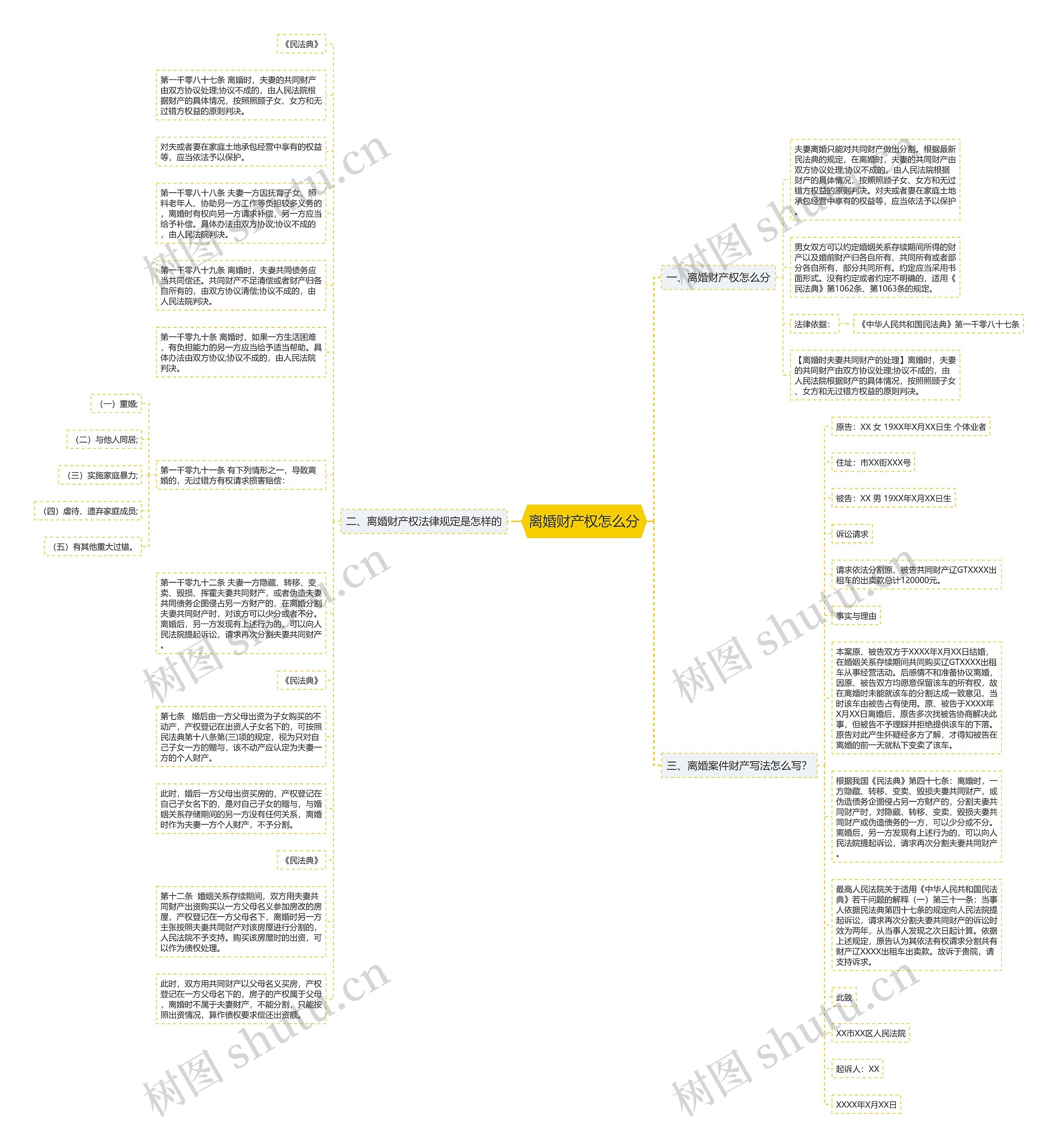 离婚财产权怎么分思维导图