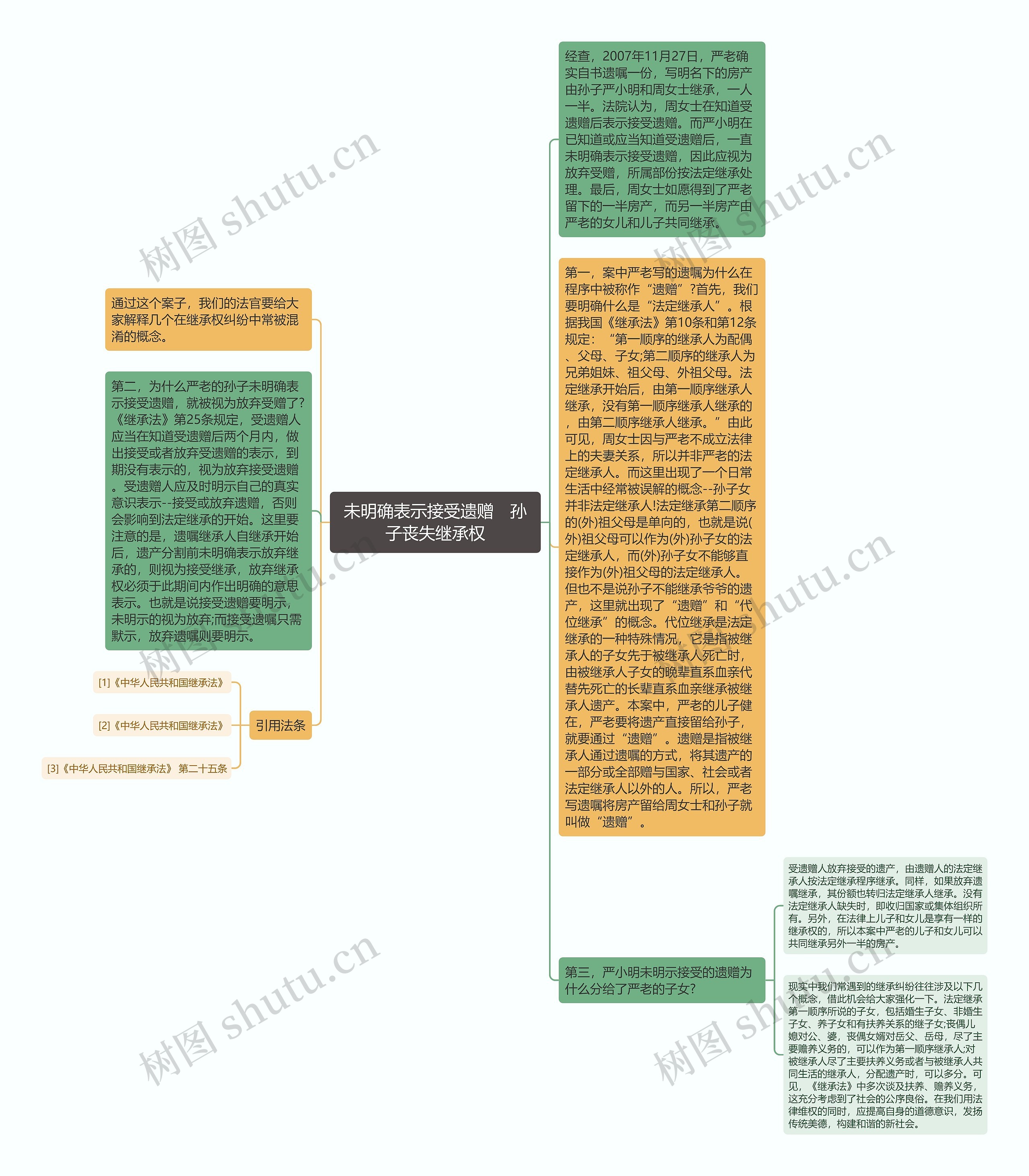 未明确表示接受遗赠　孙子丧失继承权