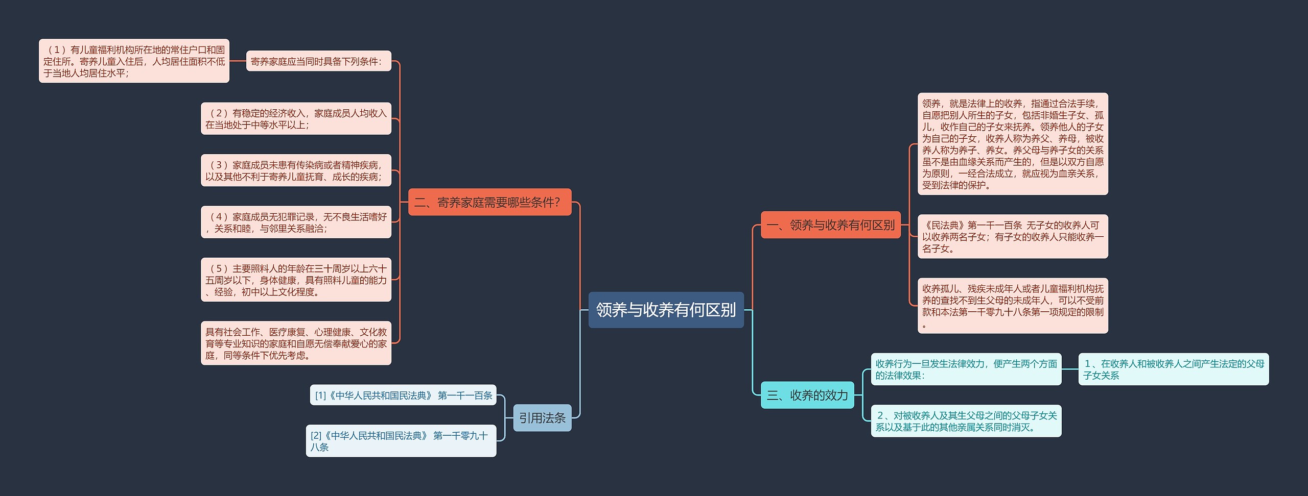 领养与收养有何区别