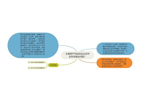 夫妻财产约定协议公证中会存在哪些问题？