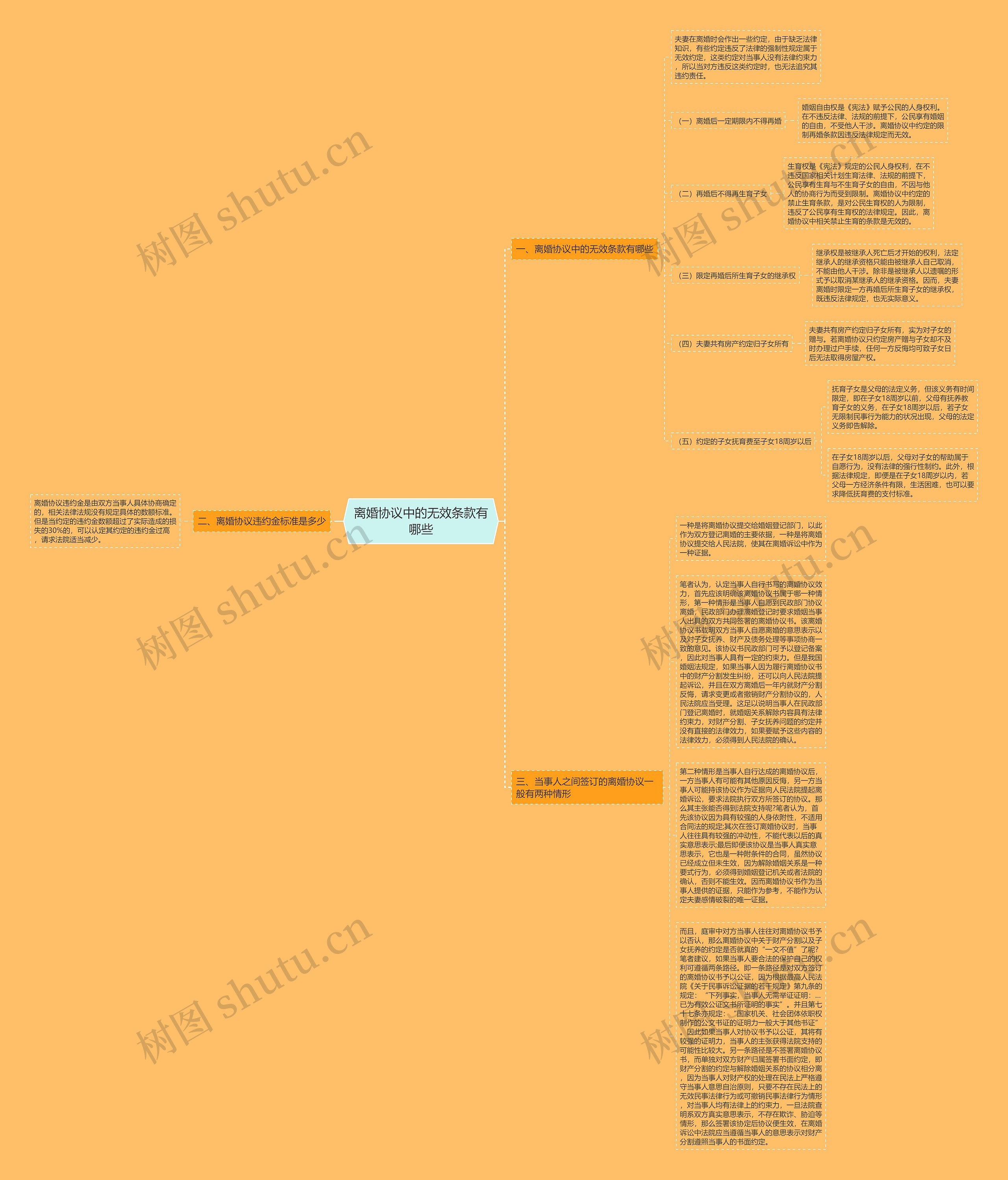 离婚协议中的无效条款有哪些思维导图