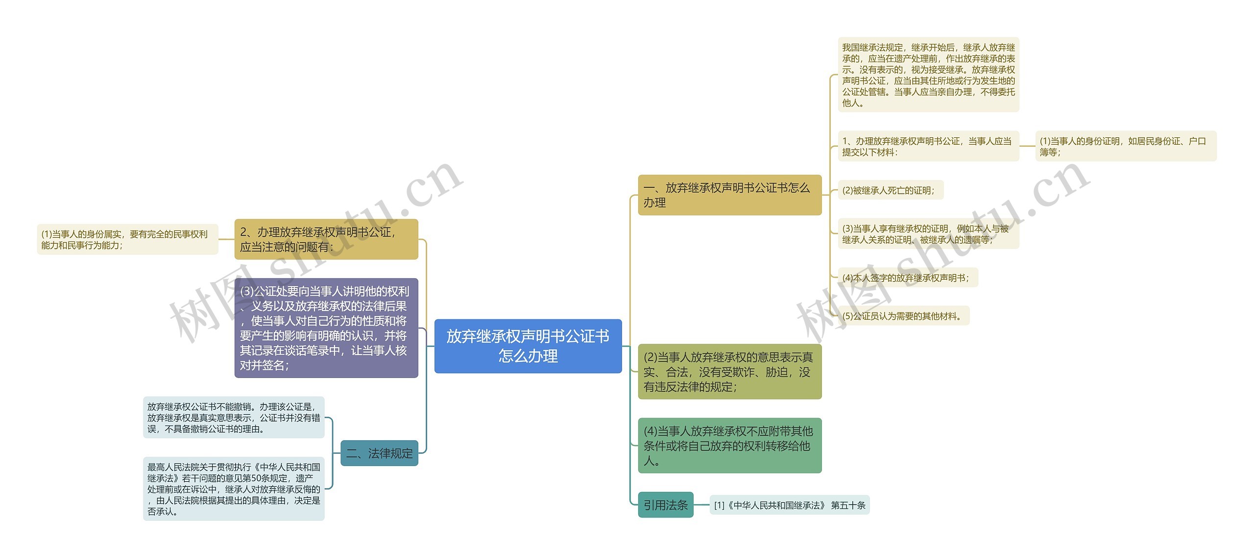 放弃继承权声明书公证书怎么办理