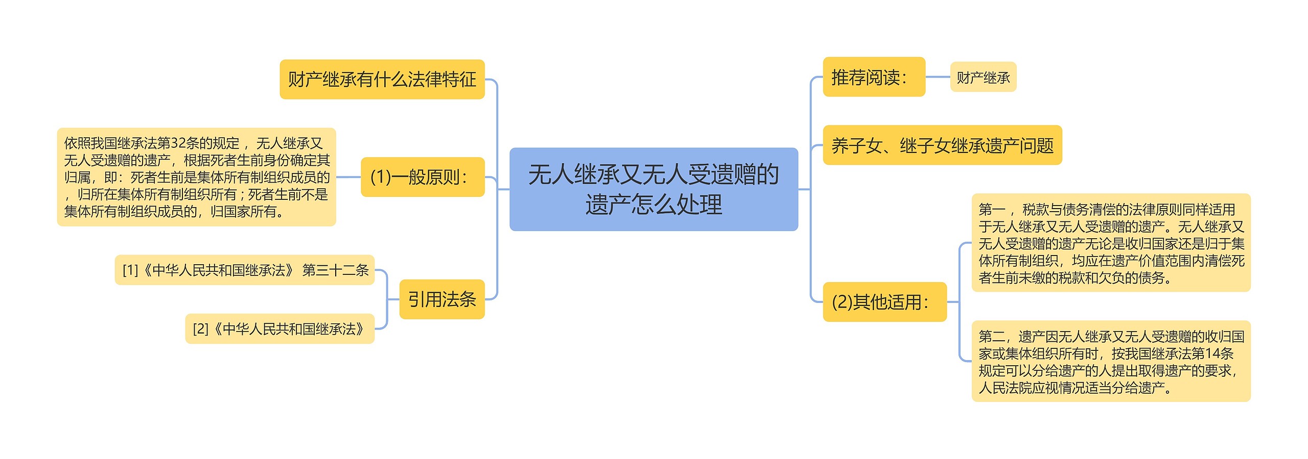 无人继承又无人受遗赠的遗产怎么处理