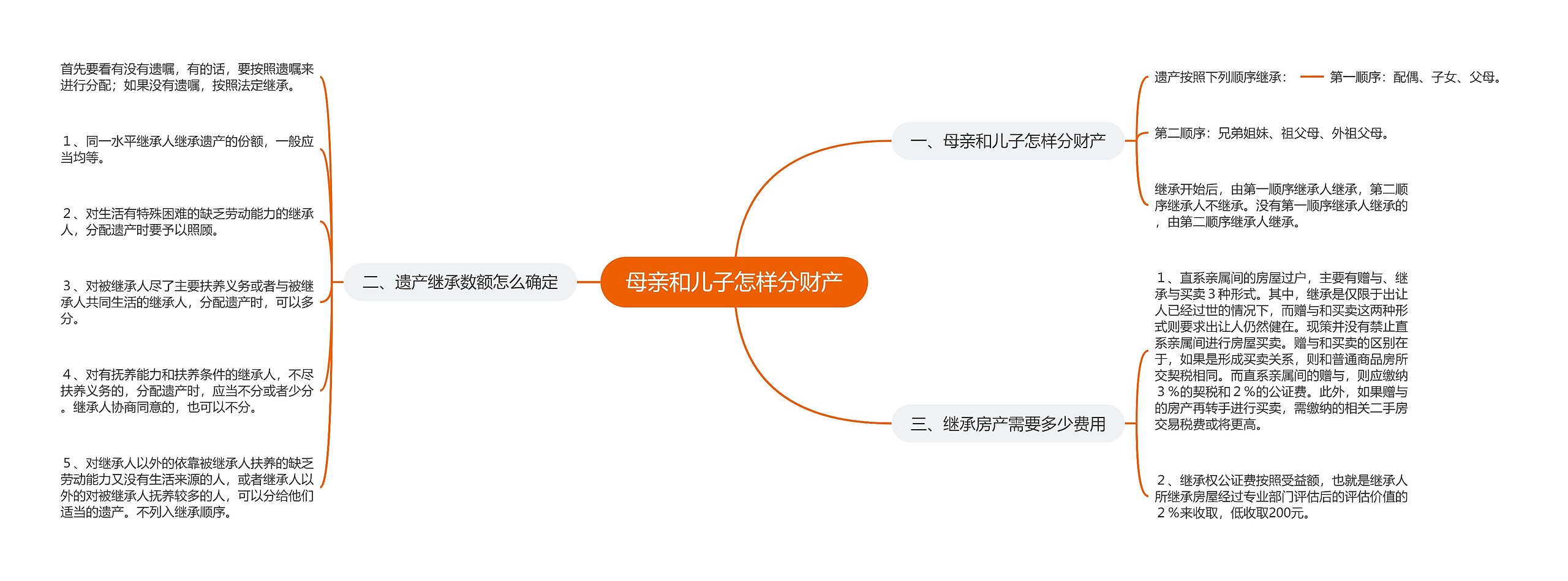 母亲和儿子怎样分财产 母亲和儿子怎样分财产