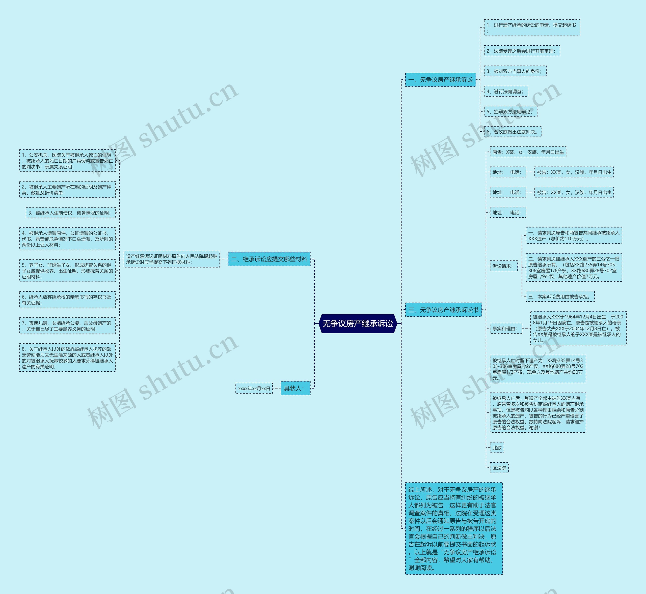 无争议房产继承诉讼 无争议房产继承诉讼