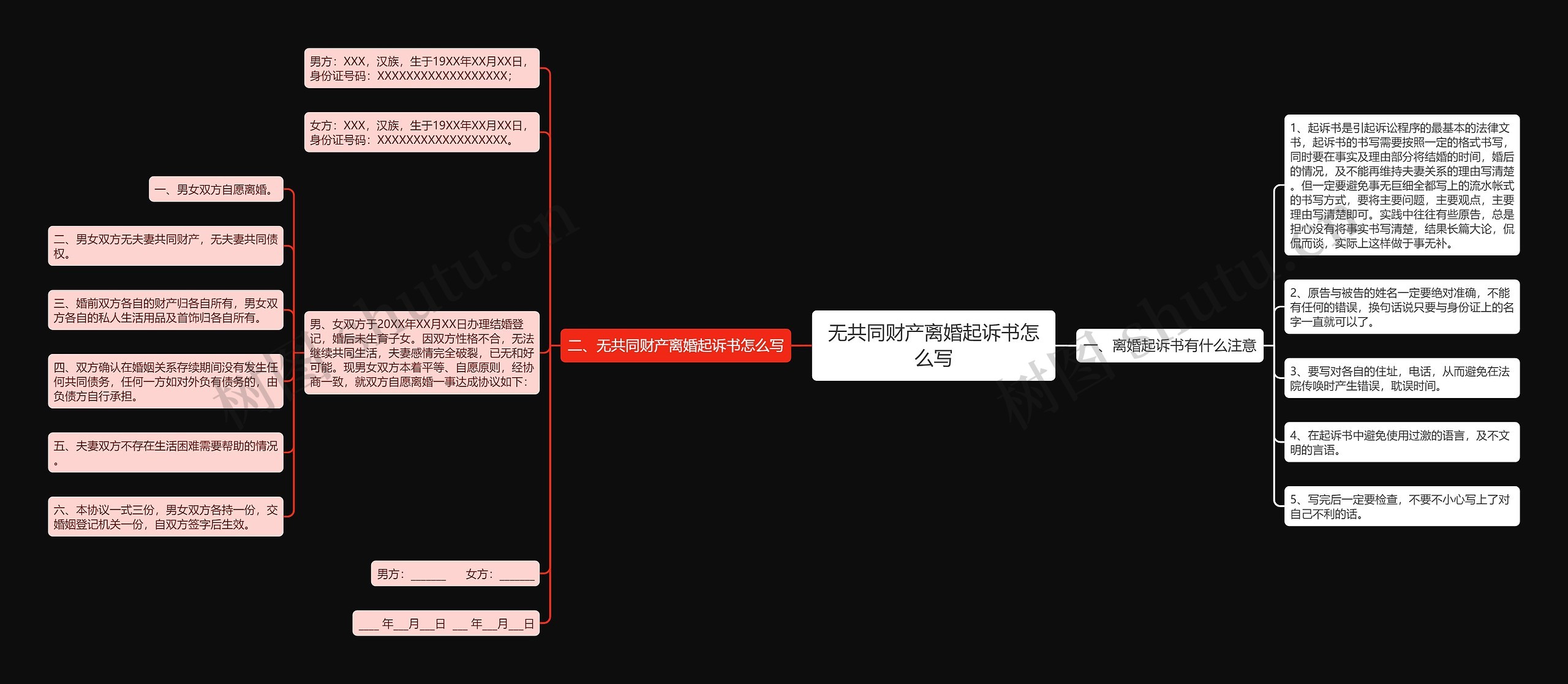 无共同财产离婚起诉书怎么写思维导图