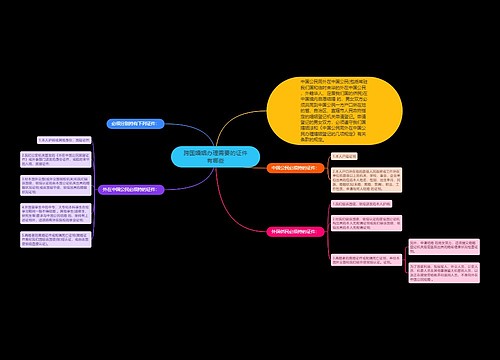 跨国婚姻办理需要的证件有哪些