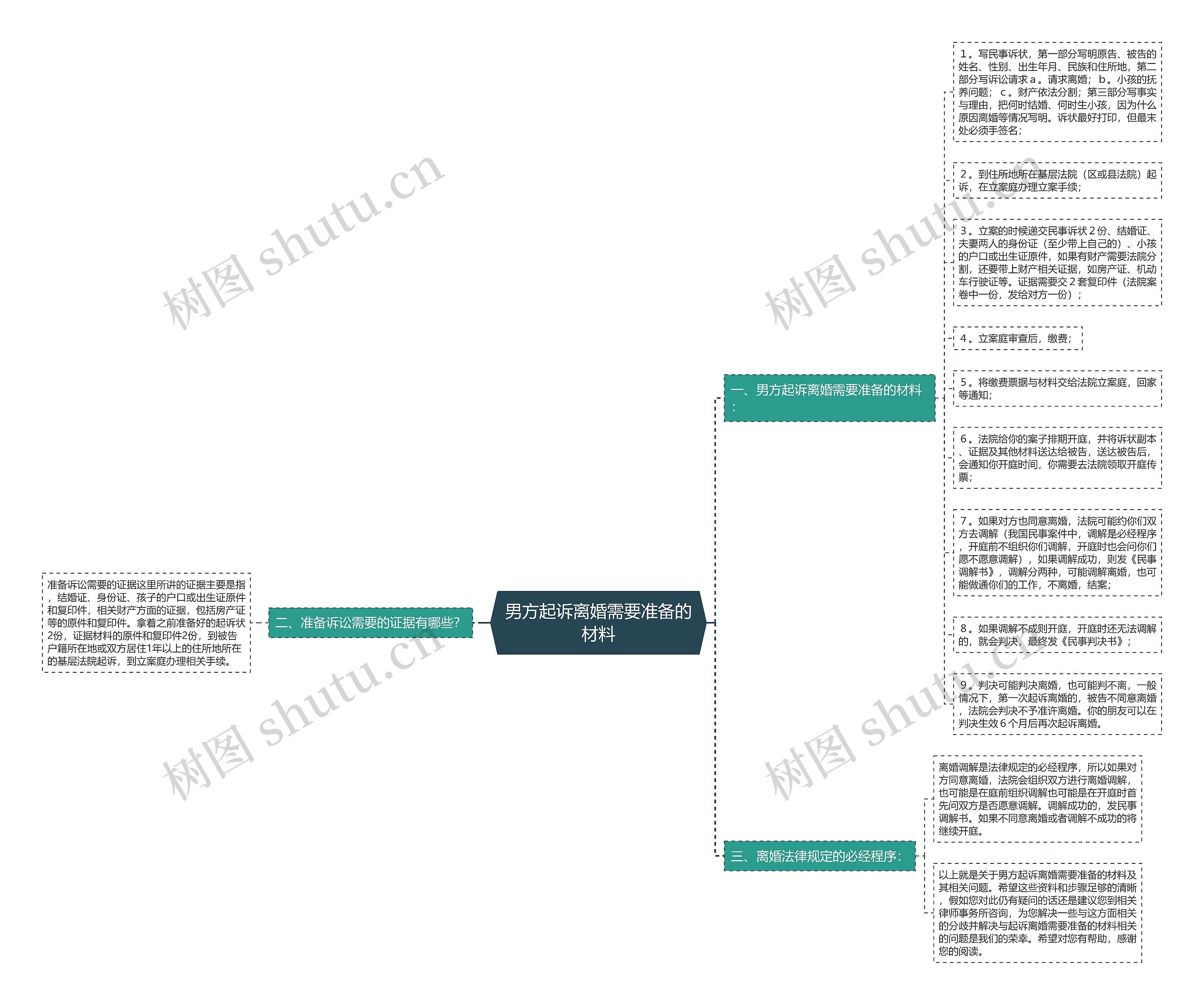 男方起诉离婚需要准备的材料 男方起诉离婚需要准备的材料