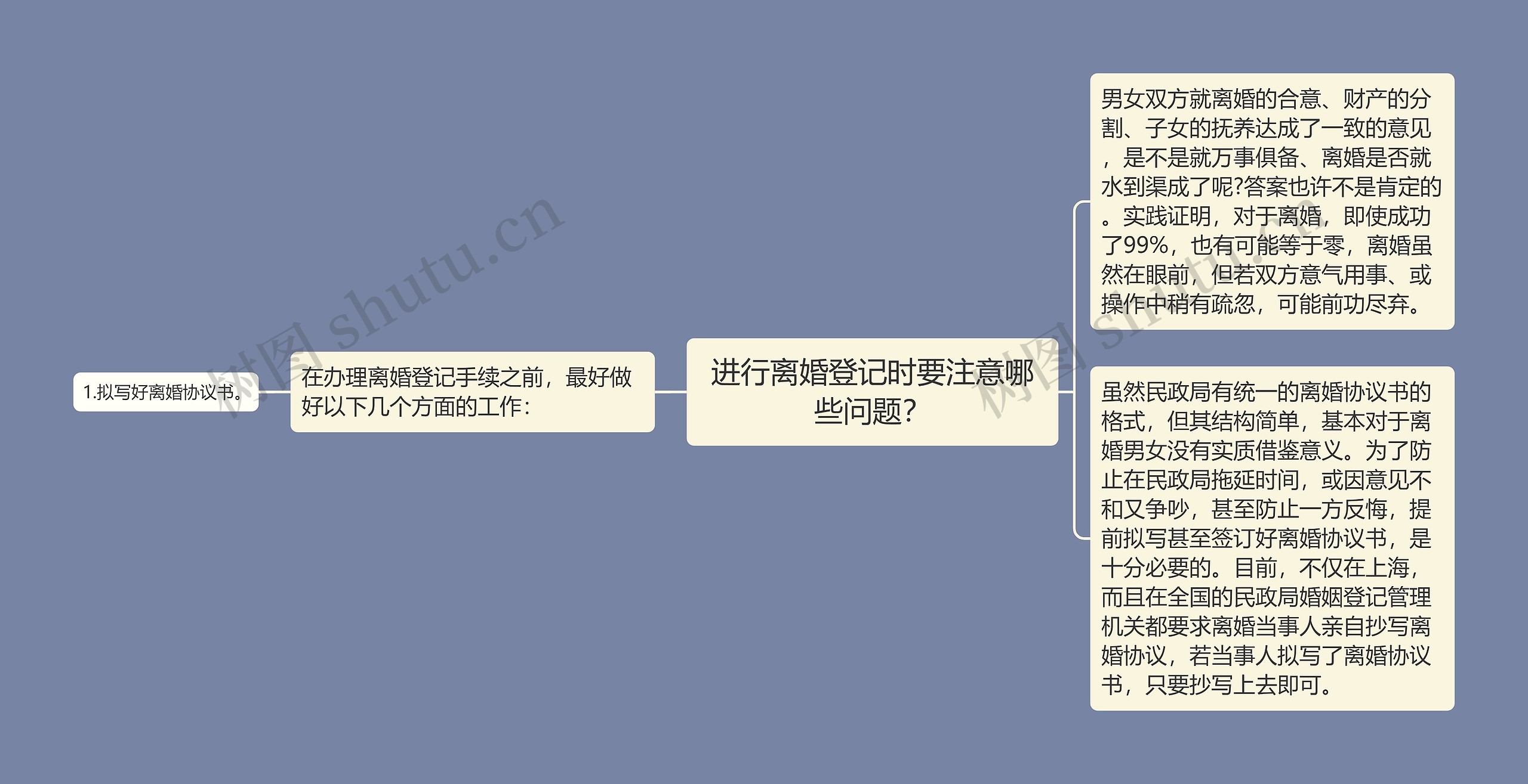 进行离婚登记时要注意哪些问题？思维导图