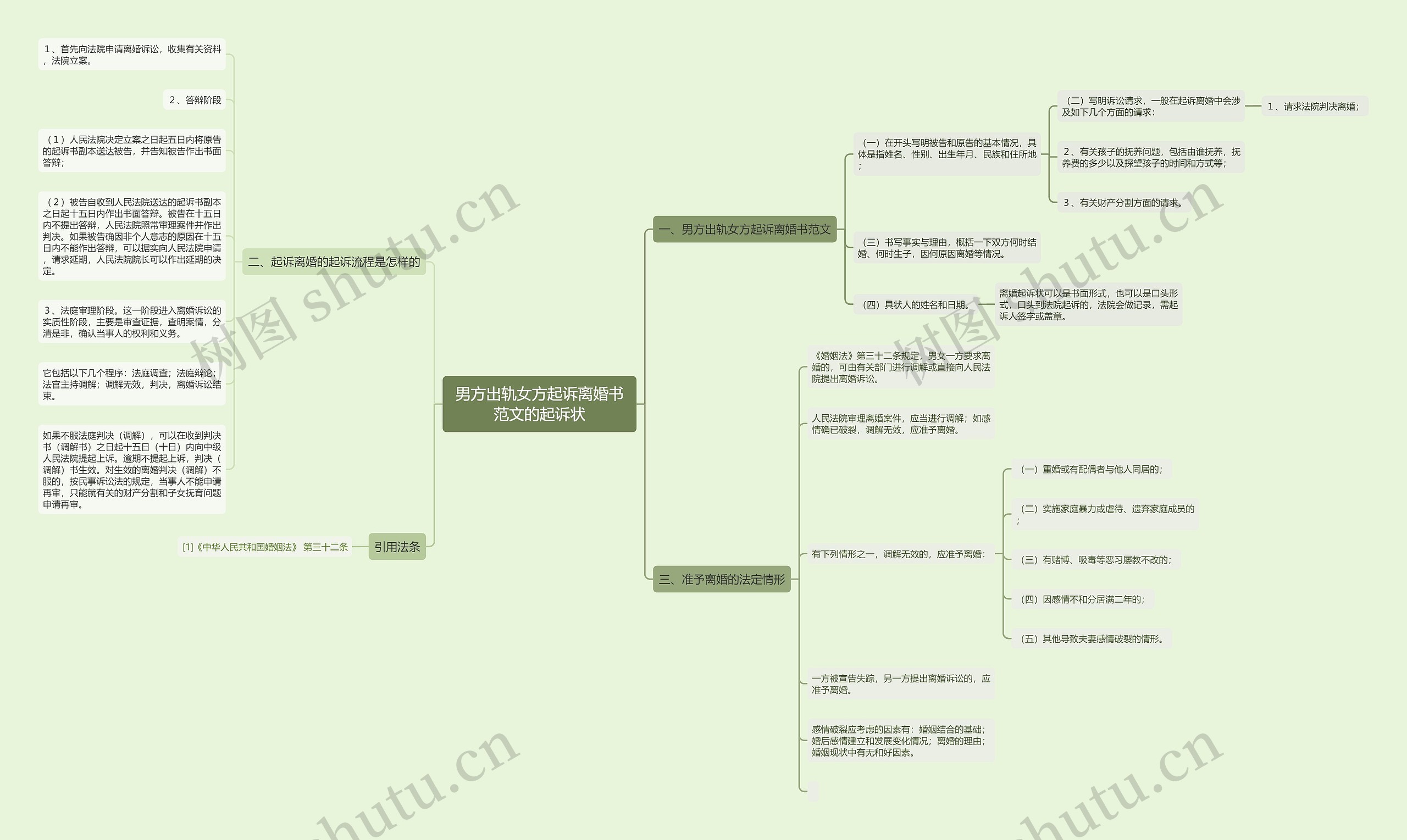 男方出轨女方起诉离婚书范文的起诉状 男方出轨女方起诉离婚书范文的起诉状