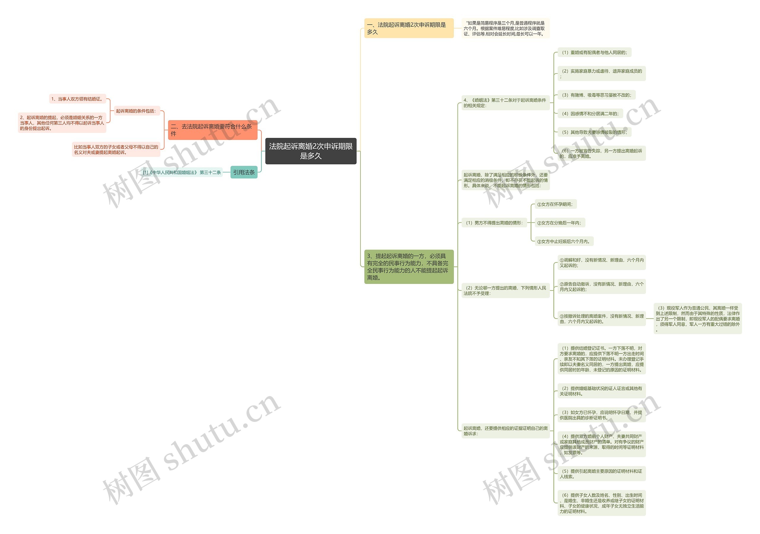 法院起诉离婚2次申诉期限是多久 法院起诉离婚2次申诉期限是多久