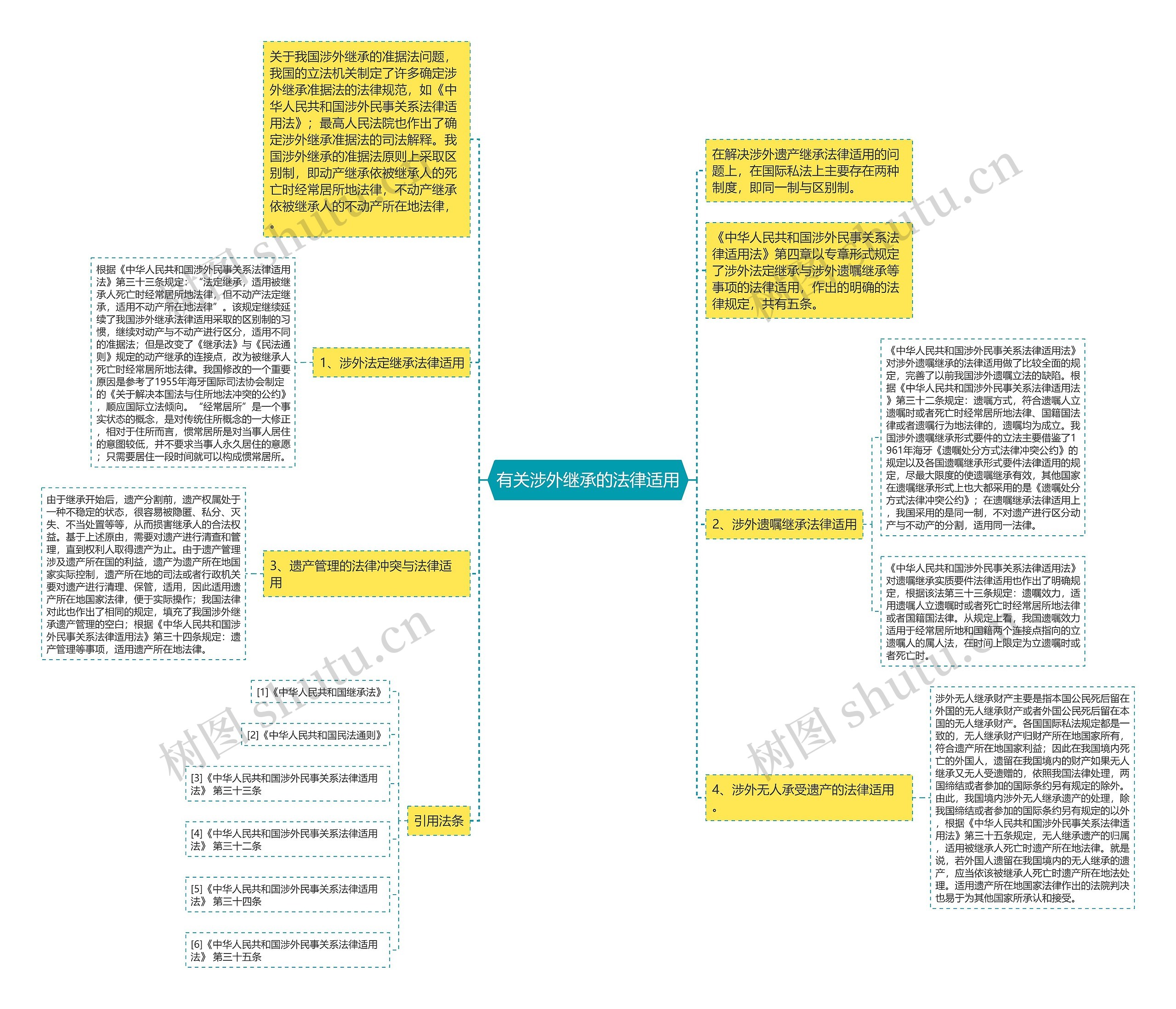 有关涉外继承的法律适用 有关涉外继承的法律适用