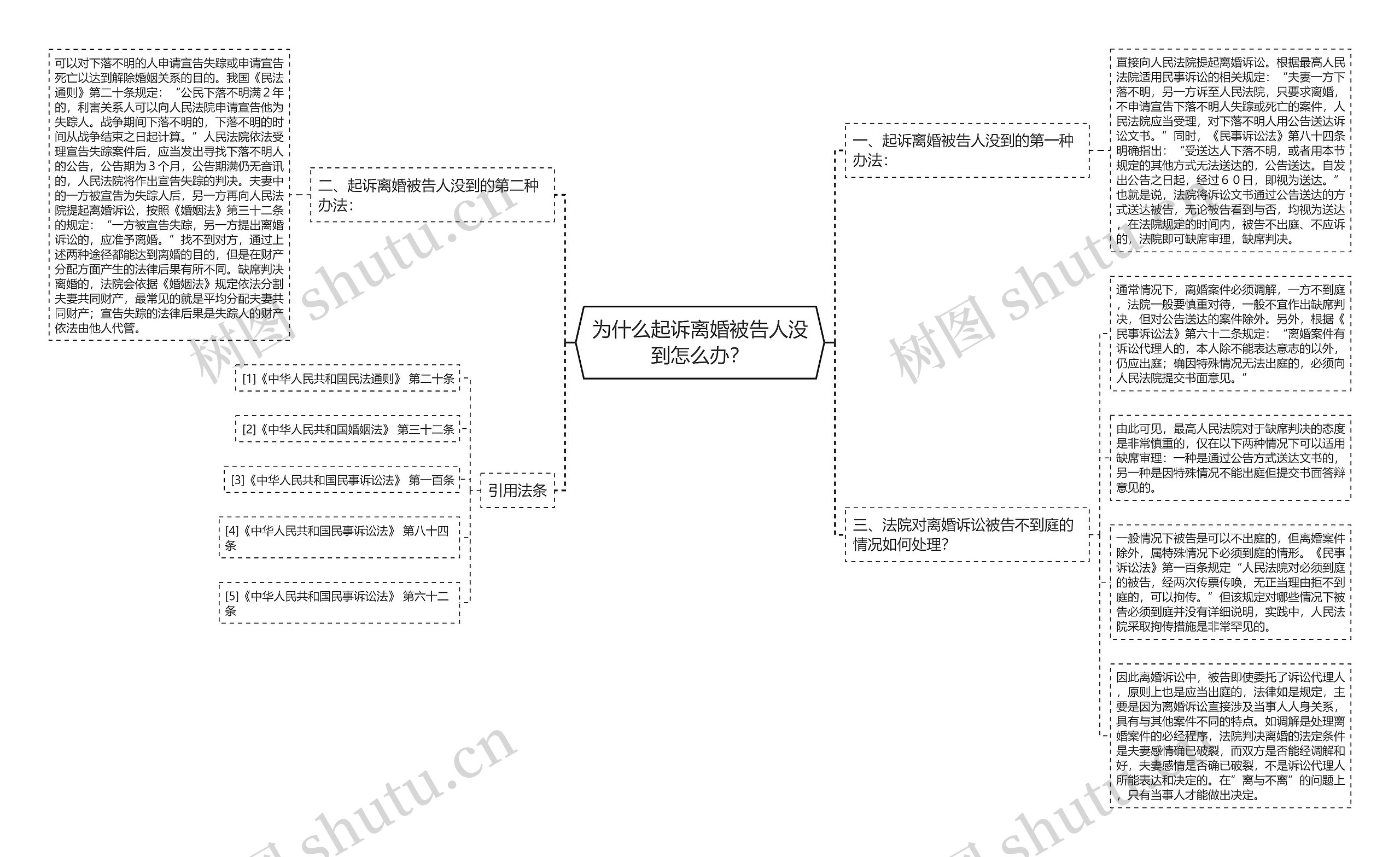 为什么起诉离婚被告人没到怎么办? 为什么起诉离婚被告人没到怎么办?