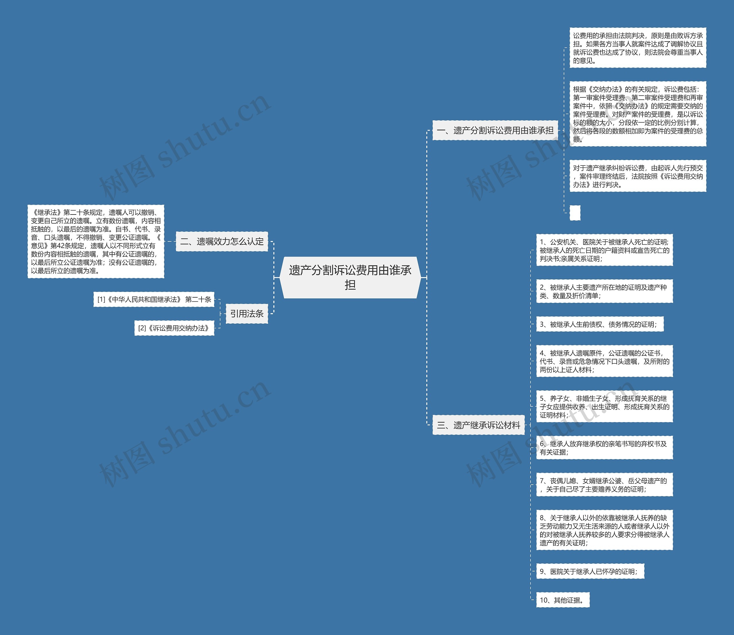 遗产分割诉讼费用由谁承担 遗产分割诉讼费用由谁承担