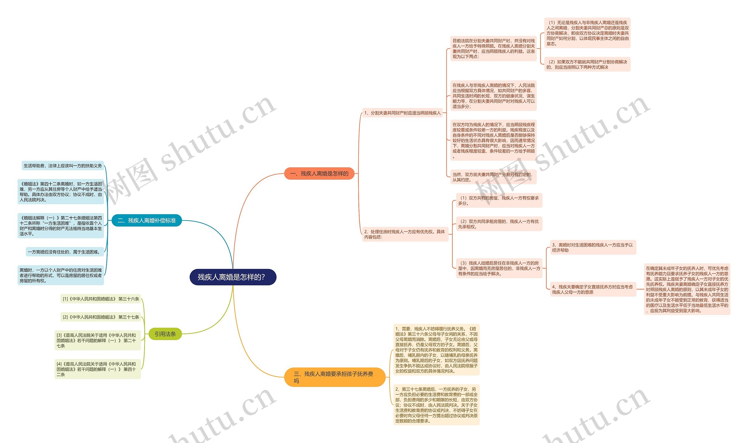 残疾人离婚是怎样的？思维导图