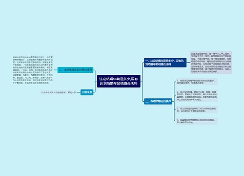 法定结婚年龄是多少,没有达到结婚年龄结婚合法吗