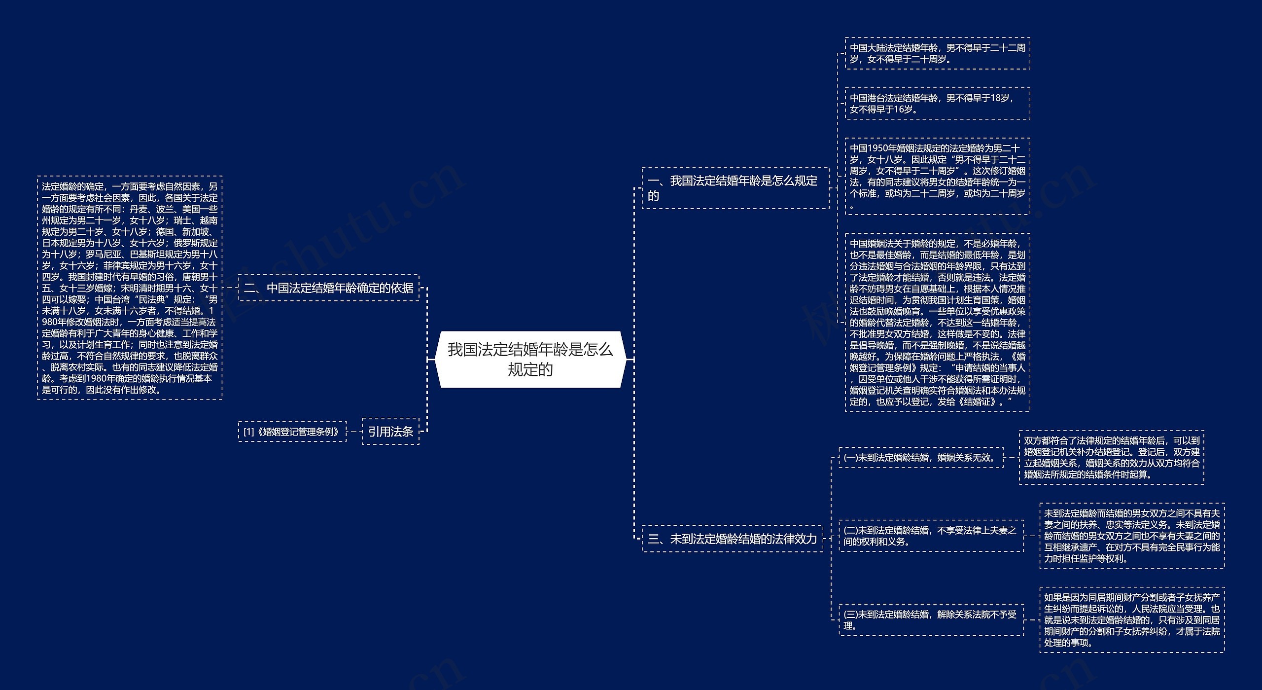 我国法定结婚年龄是怎么规定的