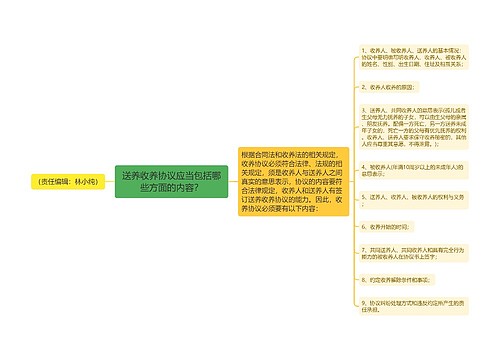 送养收养协议应当包括哪些方面的内容？