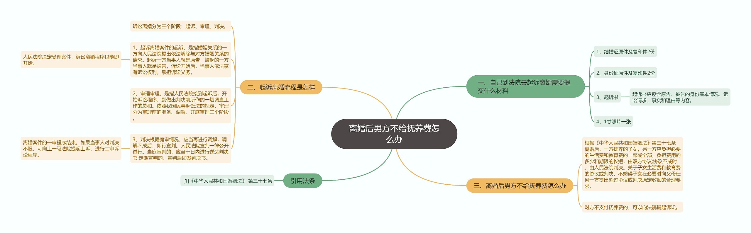 离婚后男方不给抚养费怎么办