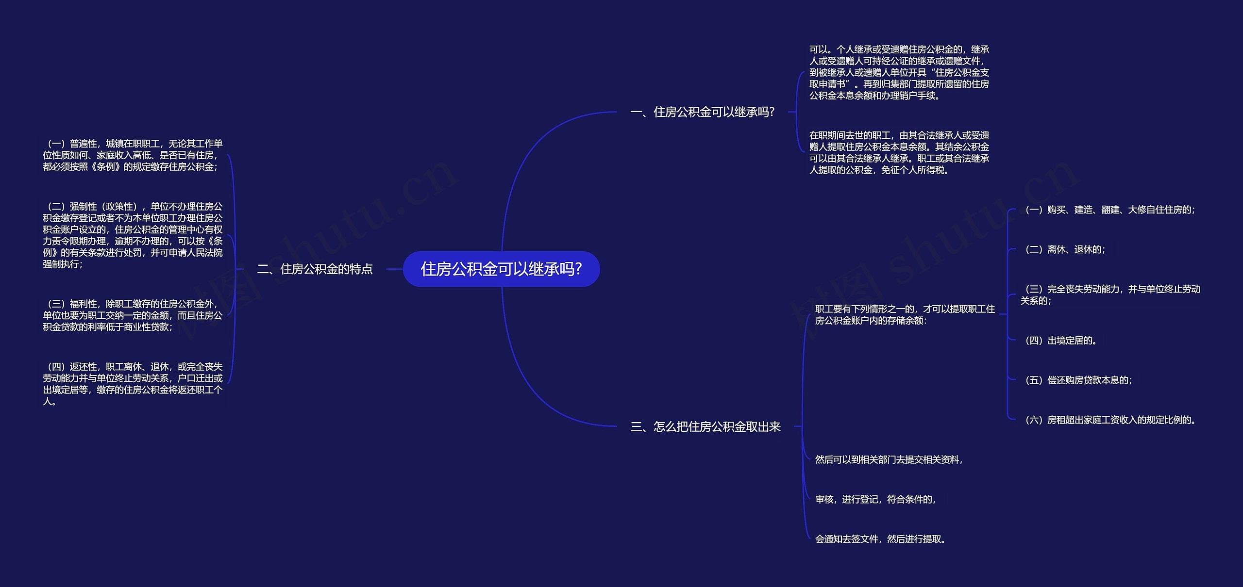 住房公积金可以继承吗?
