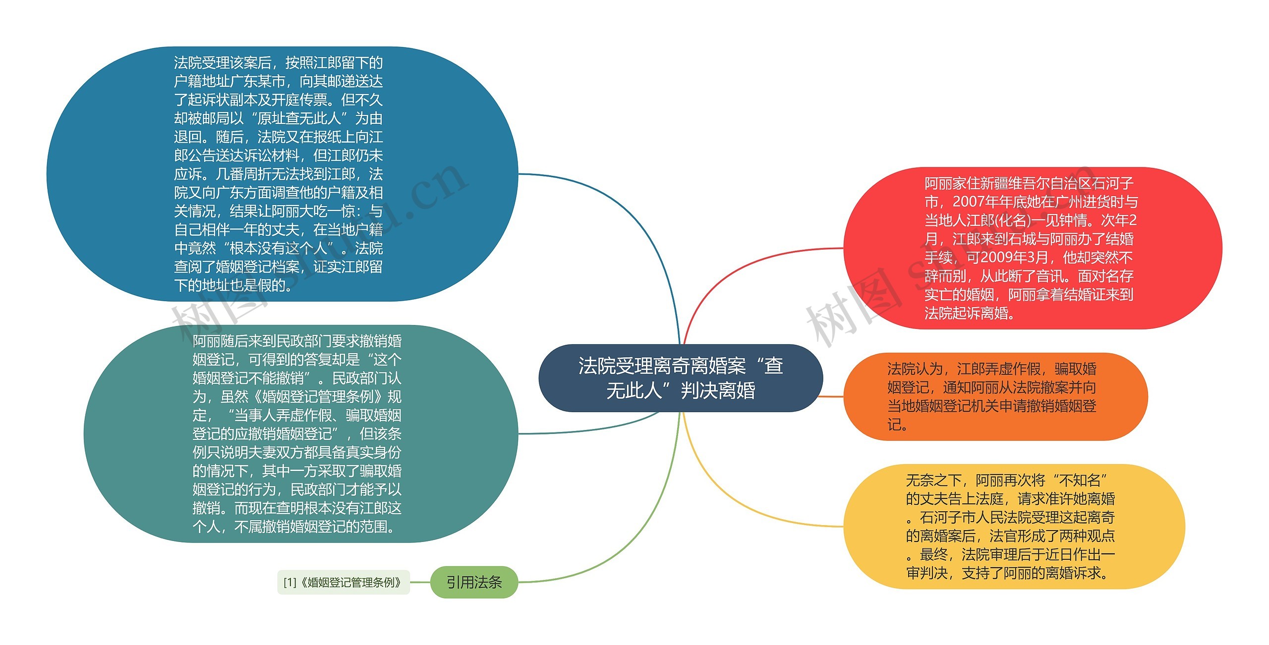 法院受理离奇离婚案“查无此人”判决离婚