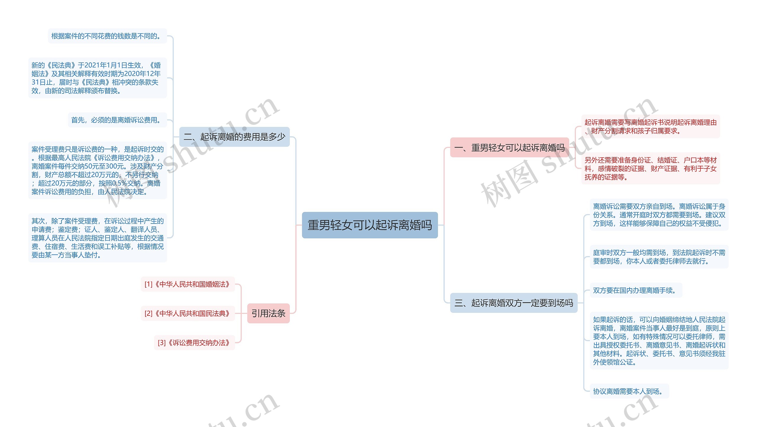 重男轻女可以起诉离婚吗