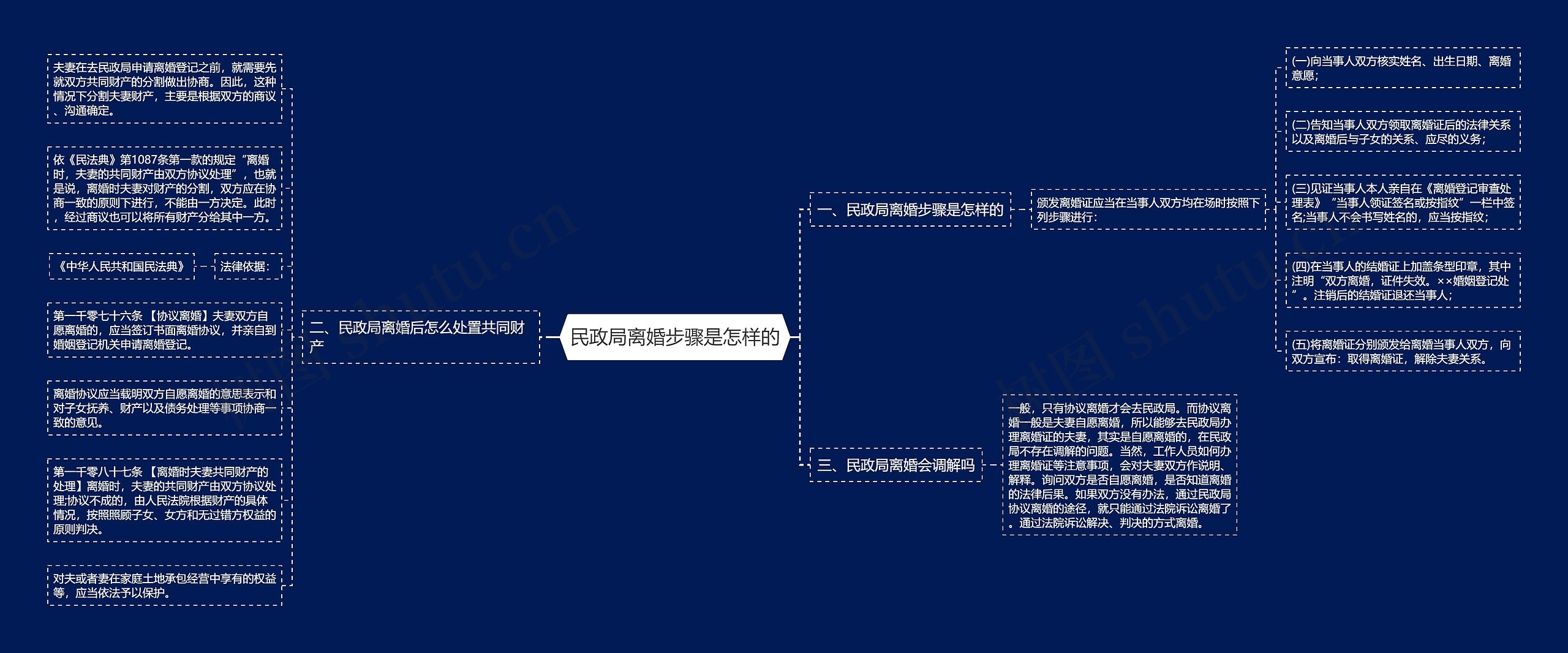 民政局离婚步骤是怎样的