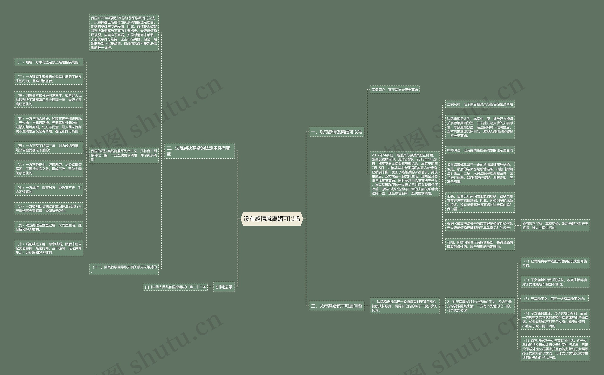 没有感情就离婚可以吗思维导图