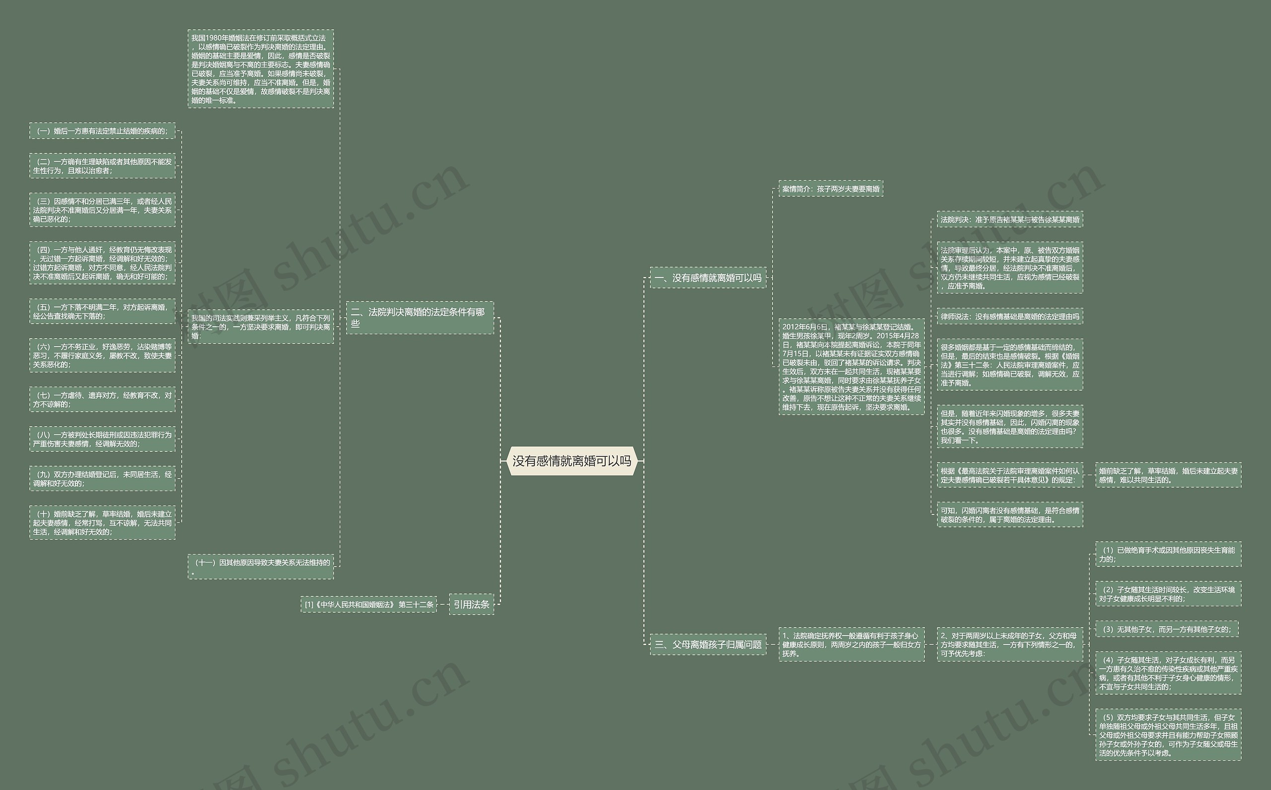 没有感情就离婚可以吗 没有感情就离婚可以吗