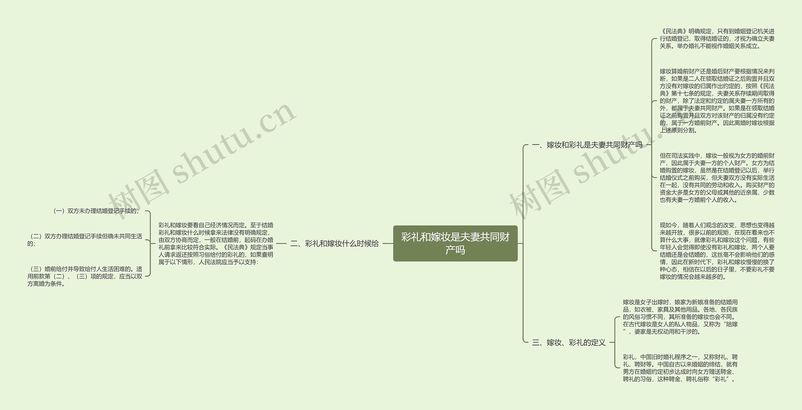 彩礼和嫁妆是夫妻共同财产吗思维导图