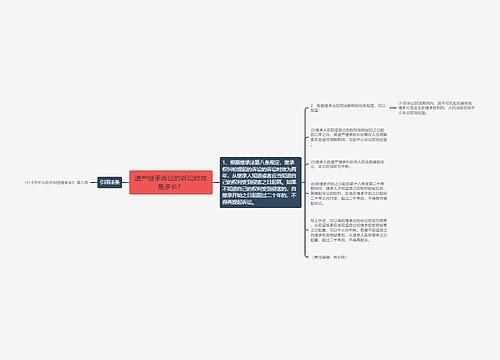 遗产继承诉讼的诉讼时效是多长？