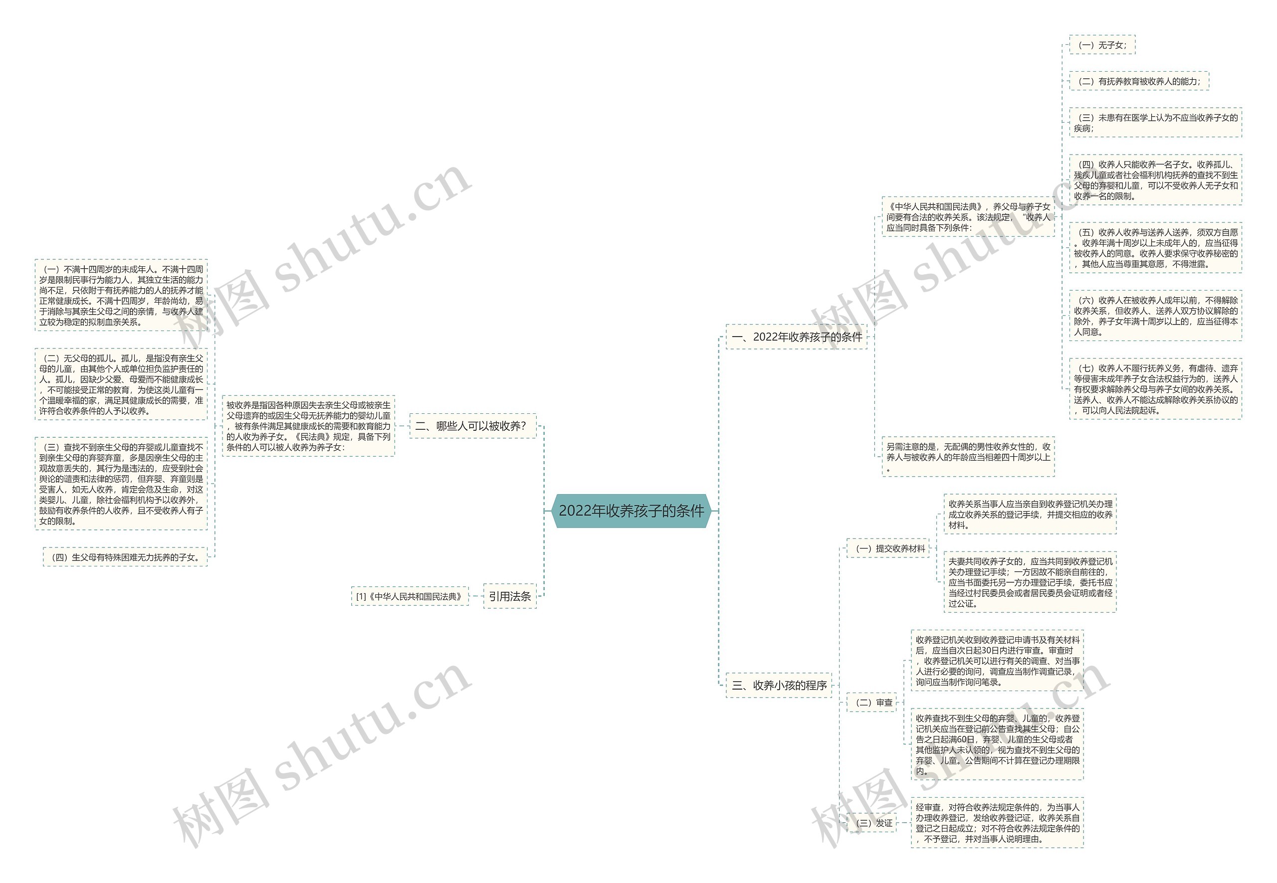 2022年收养孩子的条件 2022年收养孩子的条件