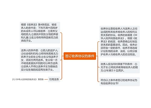 签订收养协议的条件