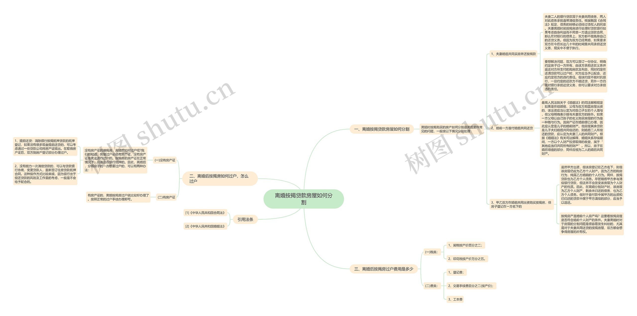 离婚按揭贷款房屋如何分割思维导图