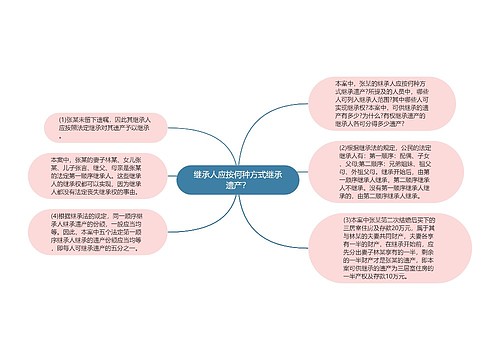 继承人应按何种方式继承遗产？