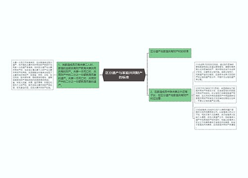 区分遗产与家庭共同财产的标准