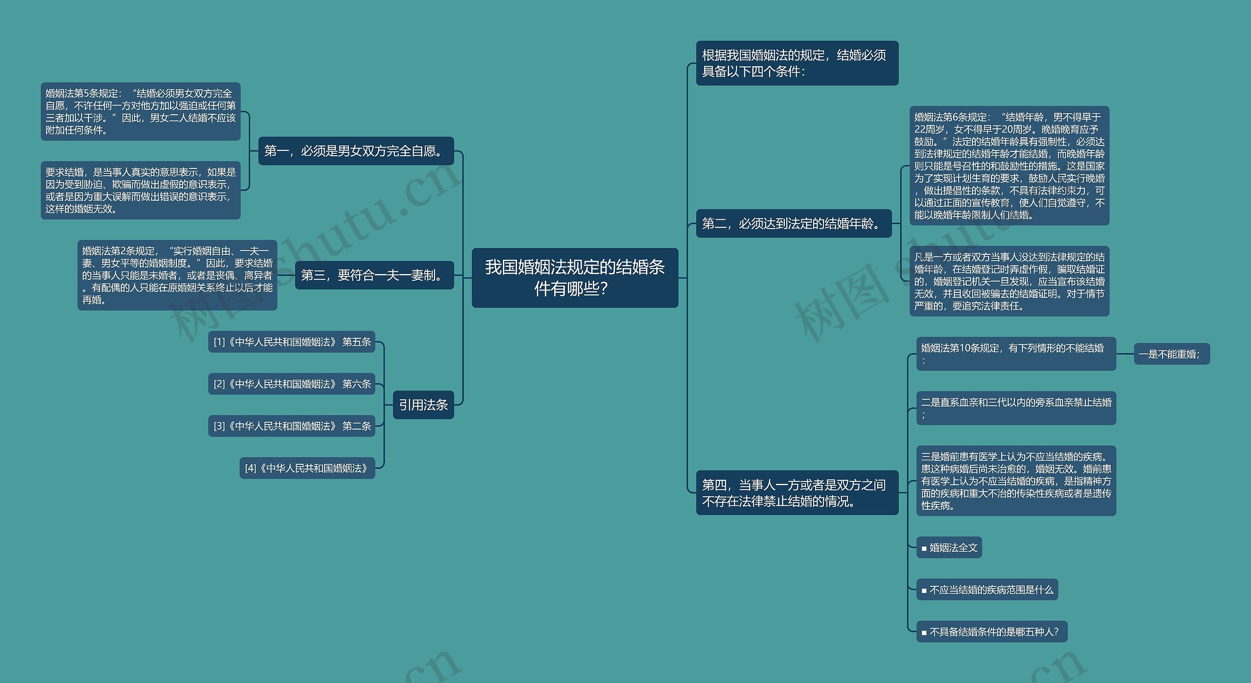我国婚姻法规定的结婚条件有哪些? 我国婚姻法规定的结婚条件有哪些?