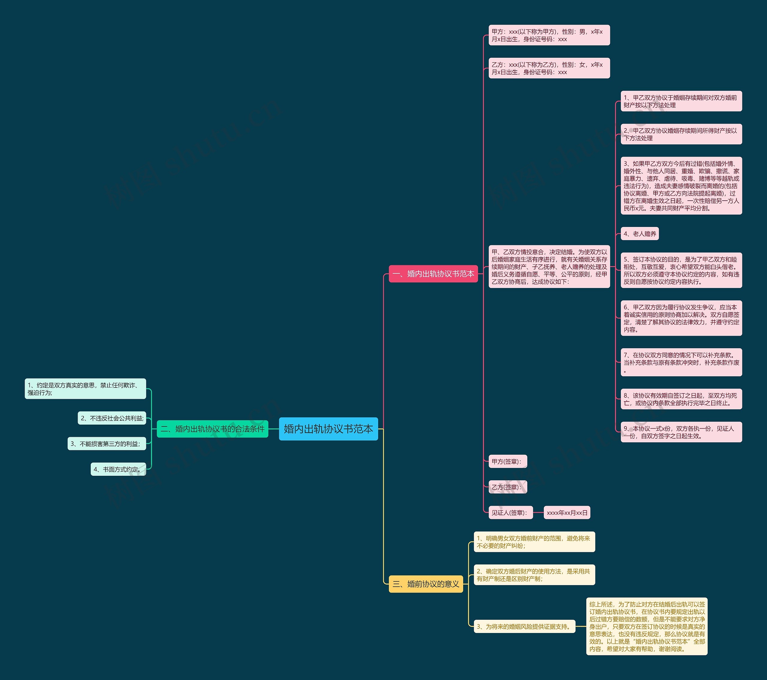 婚内出轨协议书范本 婚内出轨协议书范本