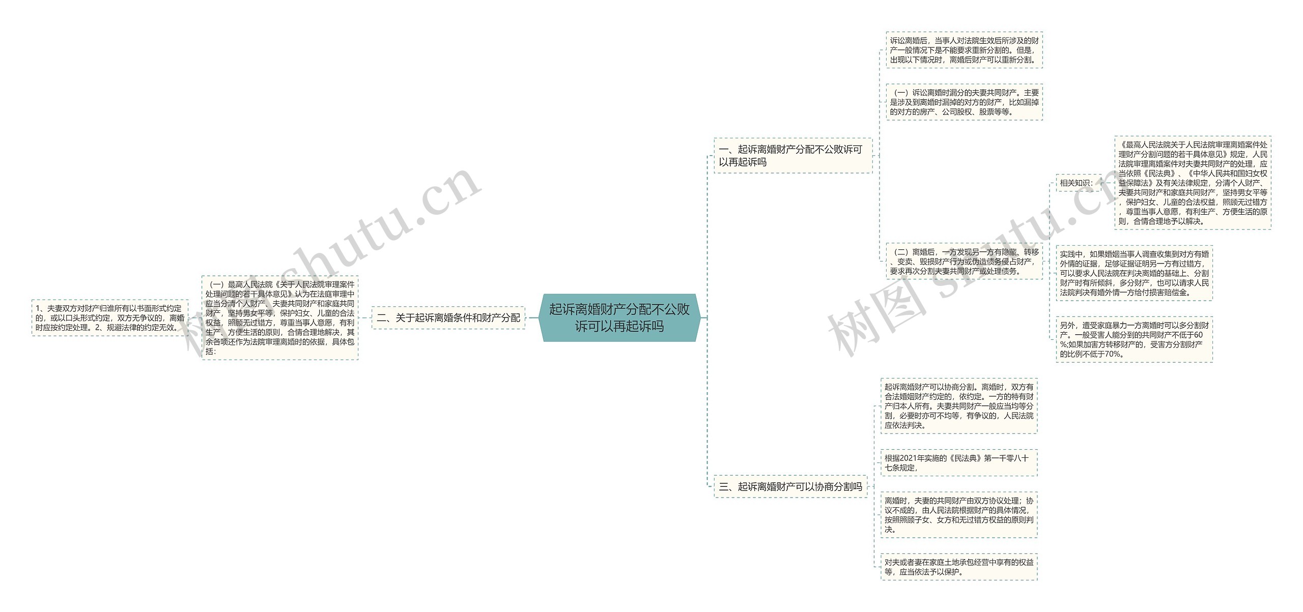 起诉离婚财产分配不公败诉可以再起诉吗