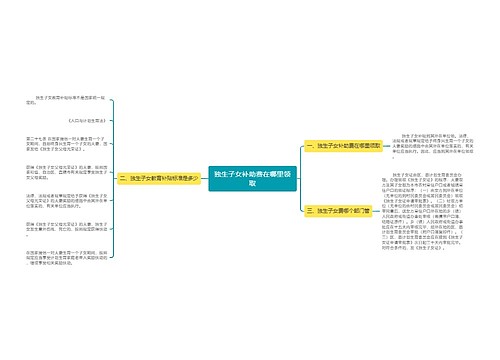 独生子女补助费在哪里领取