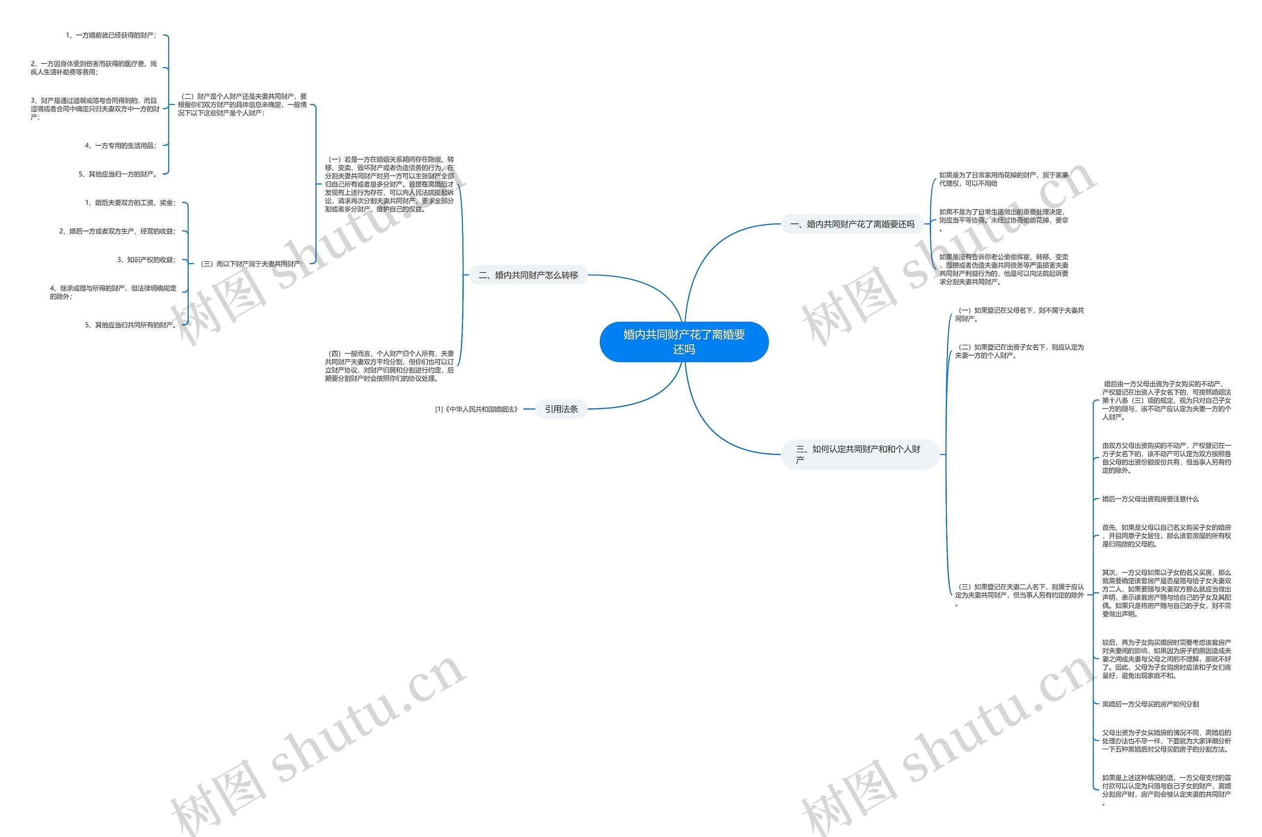 婚内共同财产花了离婚要还吗思维导图